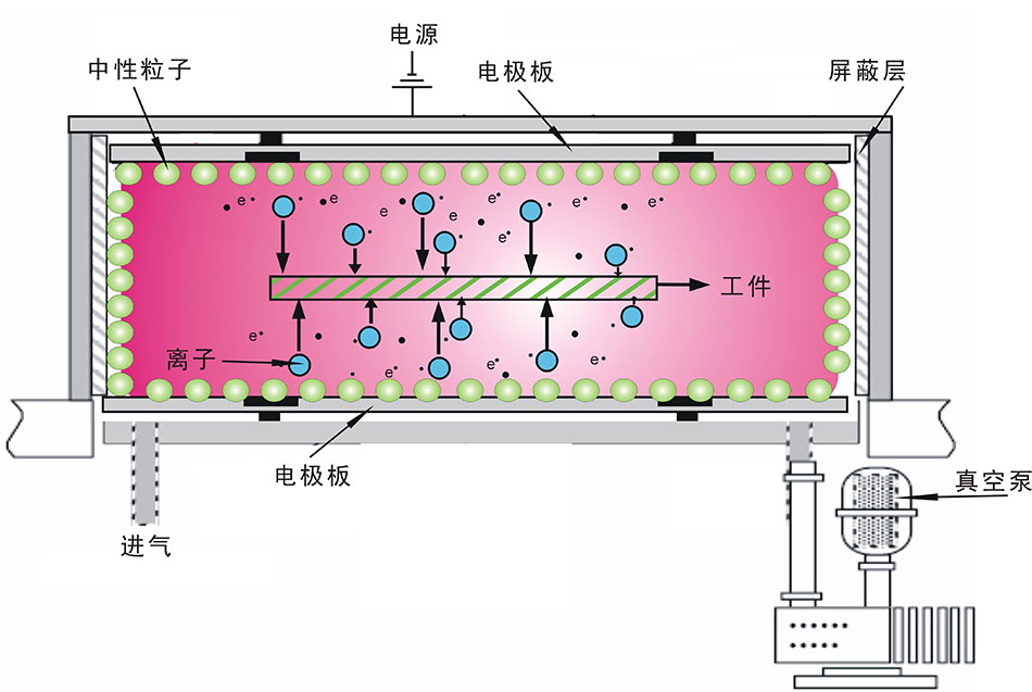 汽車內飾件妖精视频链接清洗機 工業大型妖精视频链接表麵處理係統 PM-2300LN