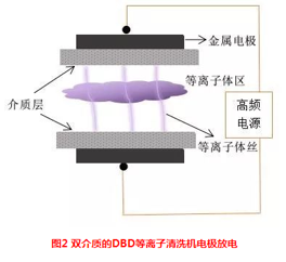 介質阻擋.png